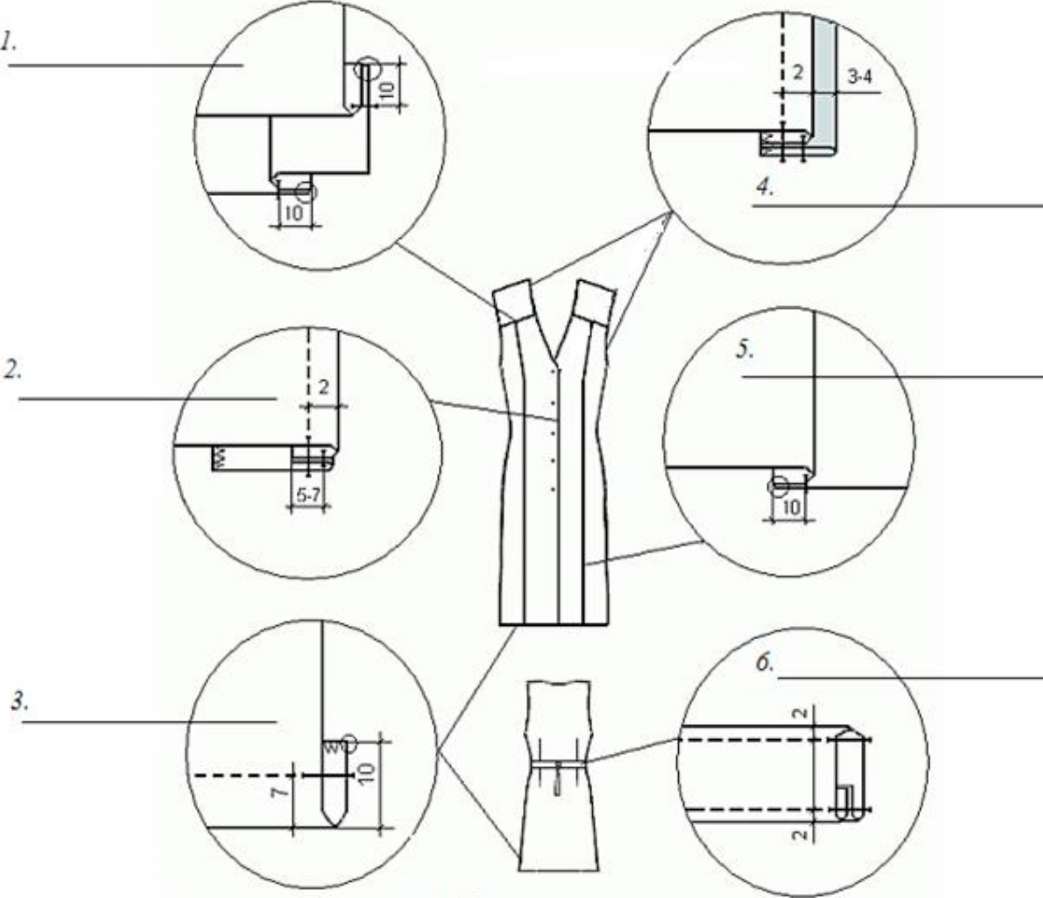 Схема сборки швейного изделия